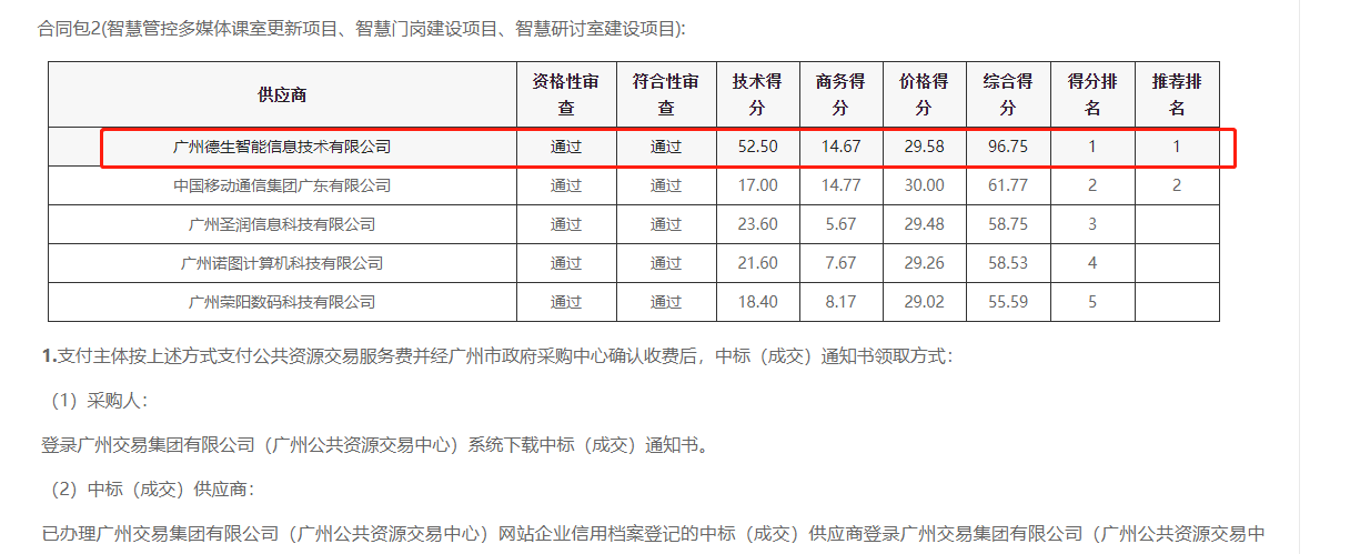 皇朝国际皇朝喜提大标！ 智慧校园一卡通，助力广州市技师学院校园信息化建设